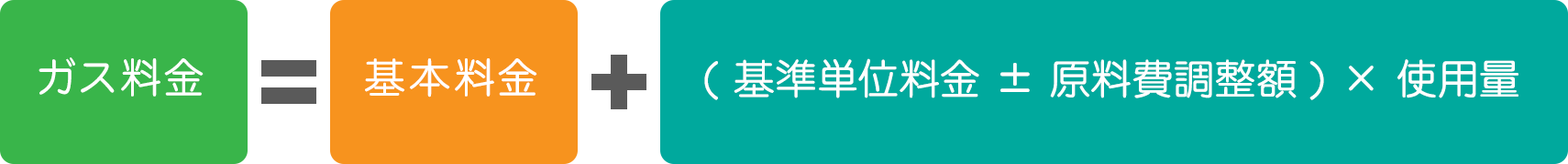 ガス料金の計算方法