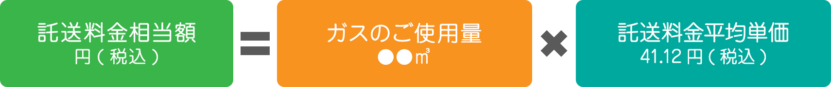 託送料金相当額の計算方法