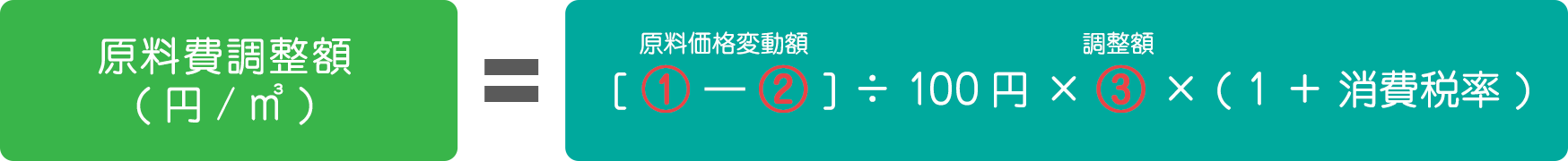 原料費調整額算式