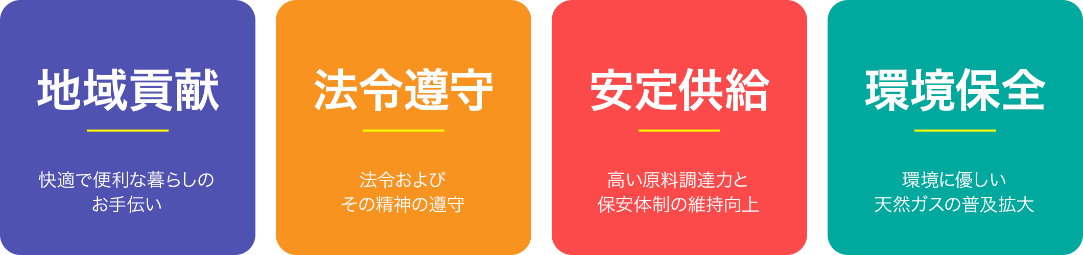 地域貢献・法令遵守・安定供給・環境保全