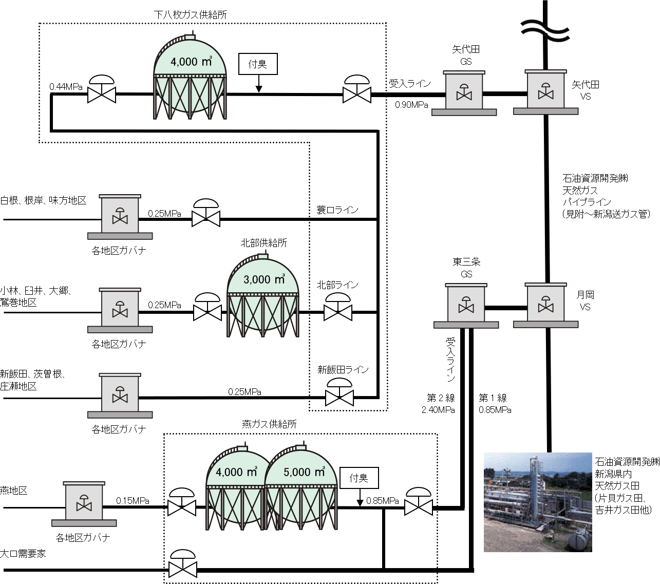 製造供給フロー図