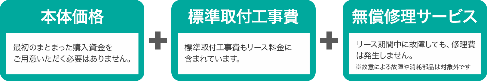 本体価格+標準取付工事費+無償修理サービス