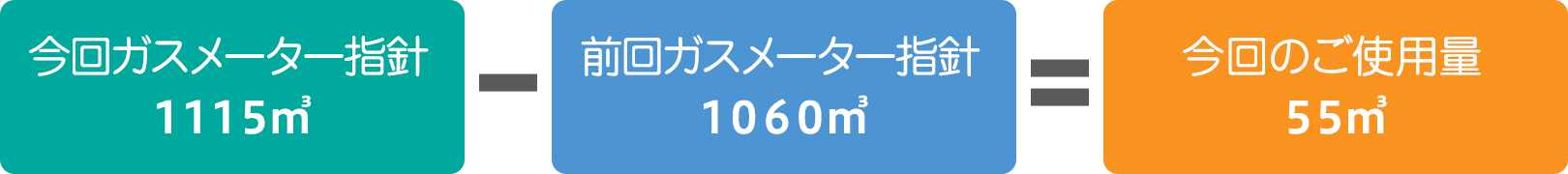 ガス使用量の算定