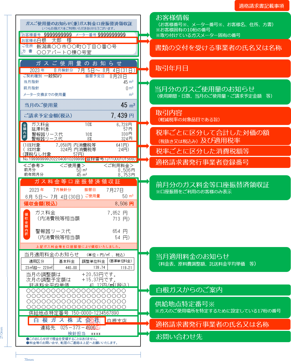 検針票の見方