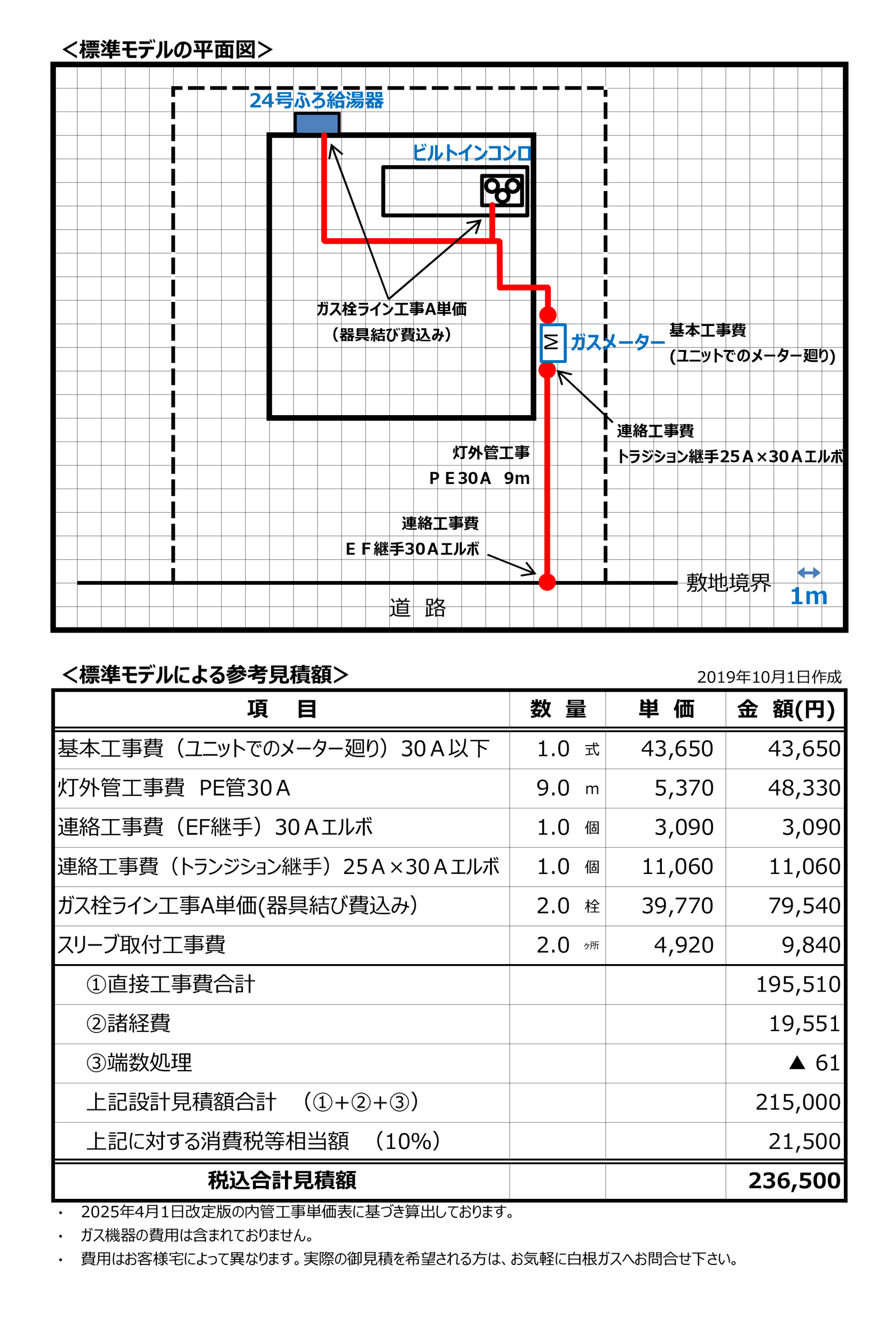 内管工事標準モデル