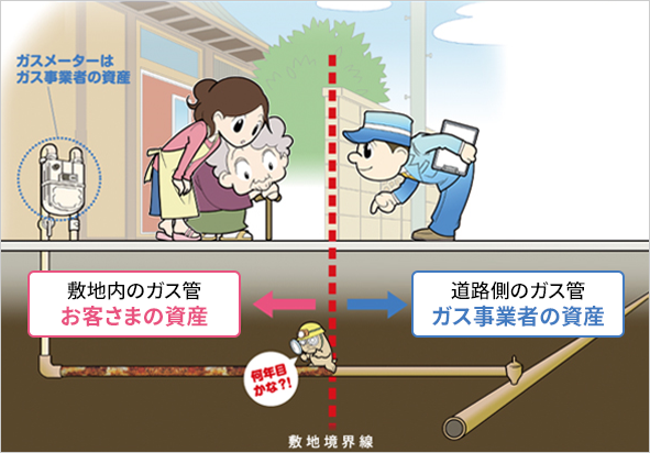 ガス管の資産区分