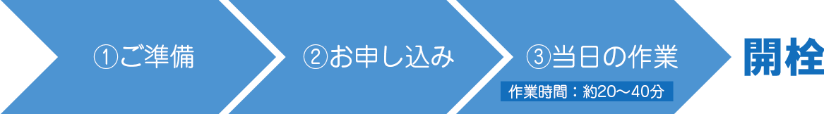 ガス使用開始のお申込み