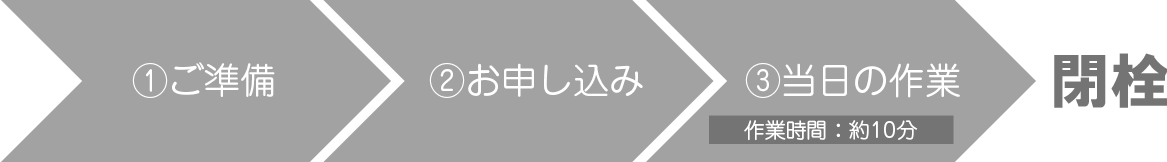 ガス使用中止のお申込み