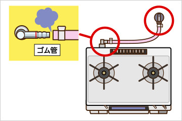 ガス機器設置状況の確認