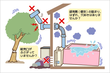 ガス機器設置状況の確認