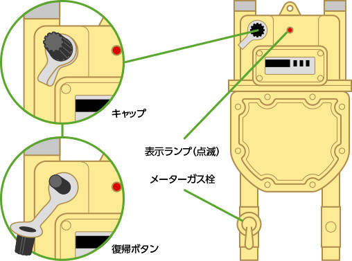 メーターガス栓は開いていますか？